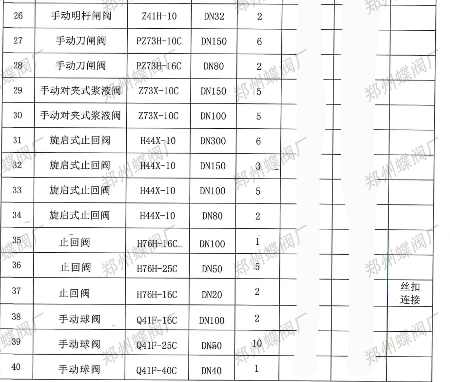 壹号娱乐蝶阀厂与新疆某建筑公司达成合作，专业实力赢得信赖(图文)